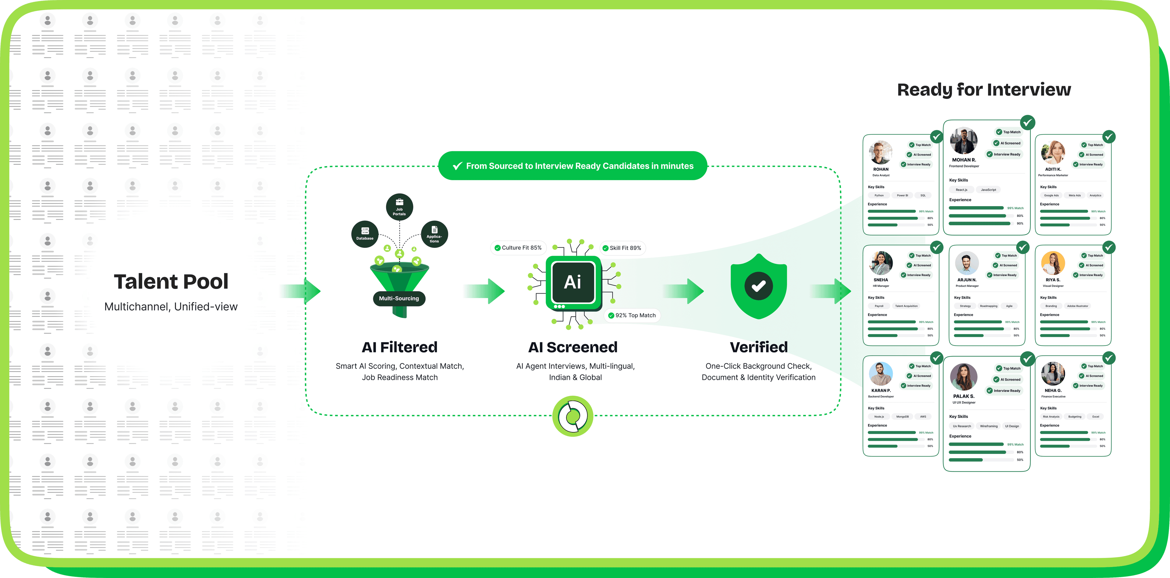 Optymatch AI precision hiring engine. Optymatch AI acts as an OS layer for staffing businesses.
